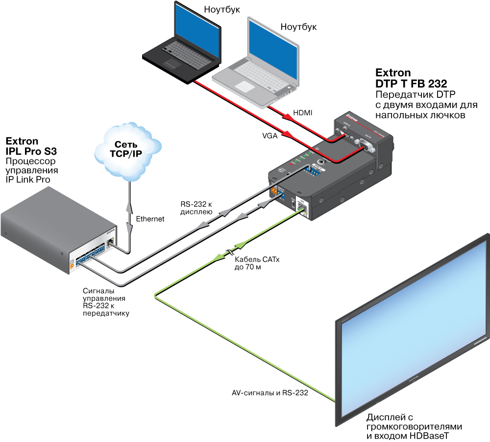 DTP T FB 232 Схема2