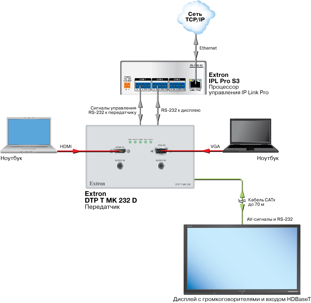 DTP T MK 232 Схема2