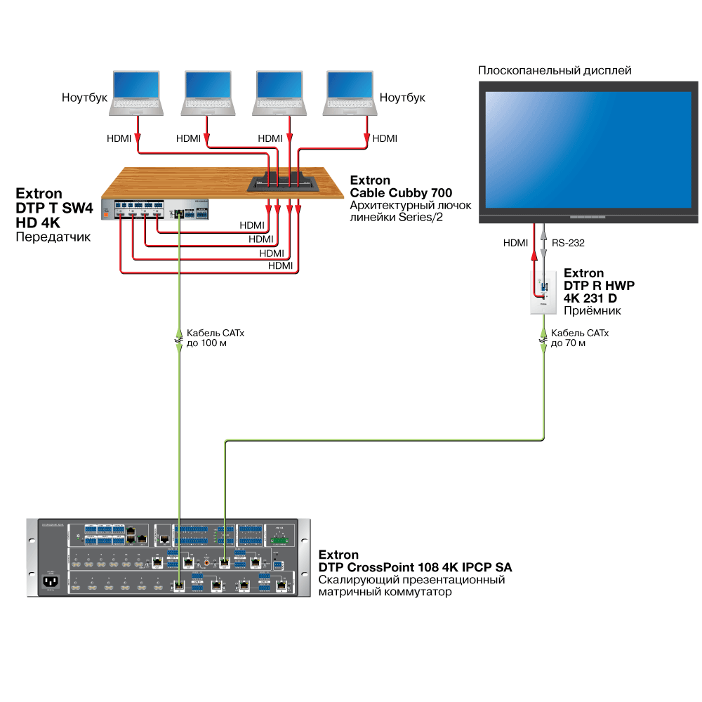 DTP T SW4 HD 4K Схема