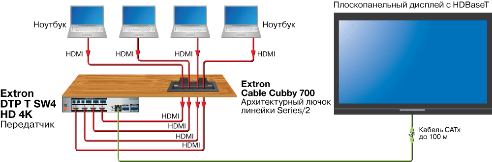 DTP T SW4 HD 4K Схема2