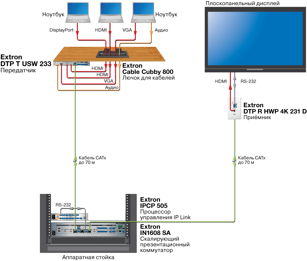 DTP T USW 233 Схема