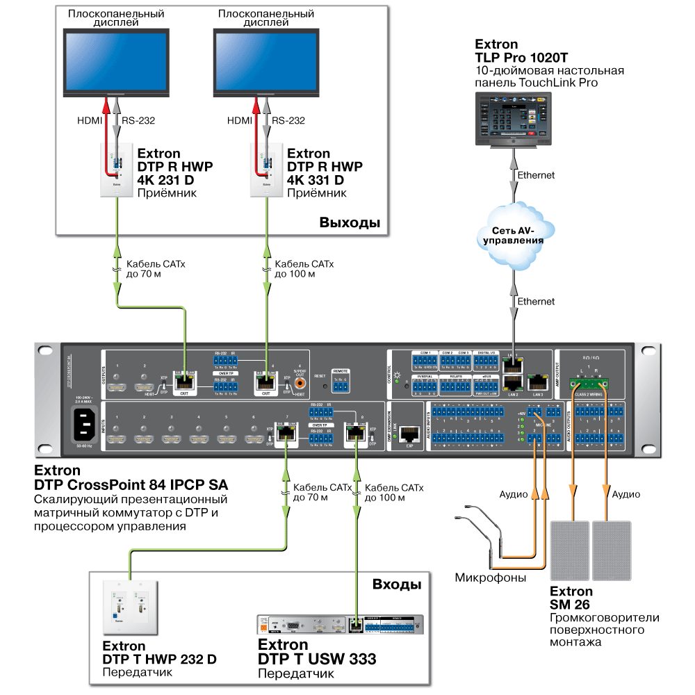 DTP T USW 333 Схема