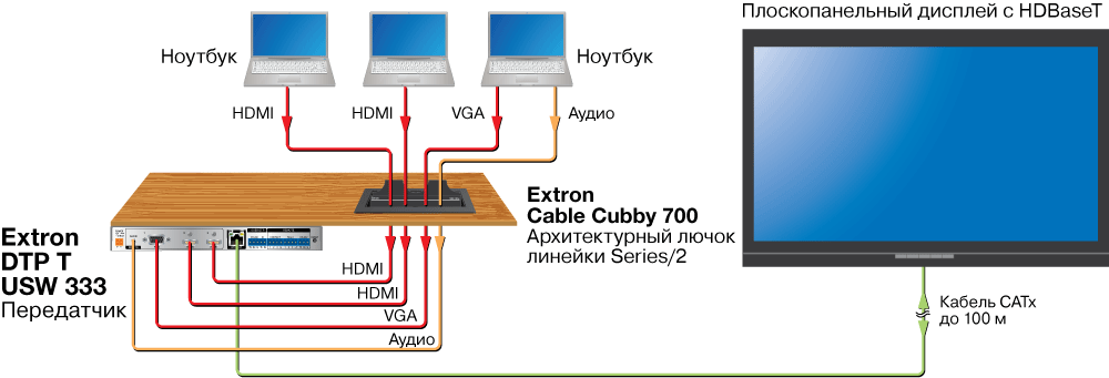 DTP T USW 333 Схема2