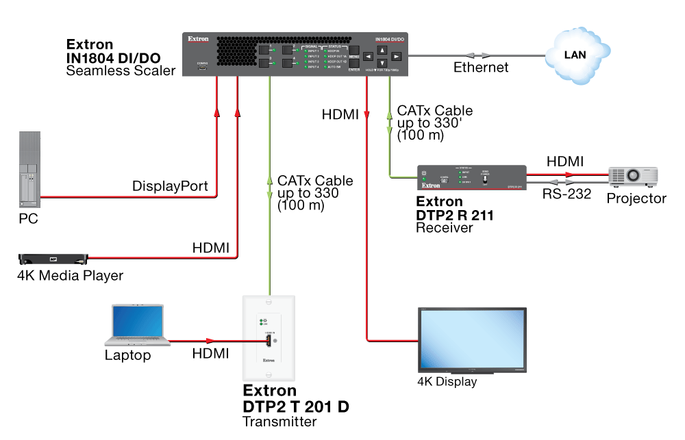 Extron DTP2 T 201 D топологическая схема