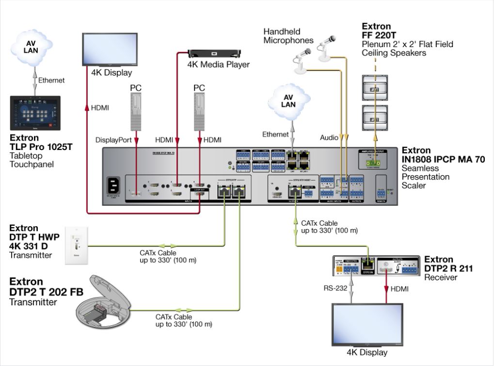 Схема подключения dtp2-t-202fb