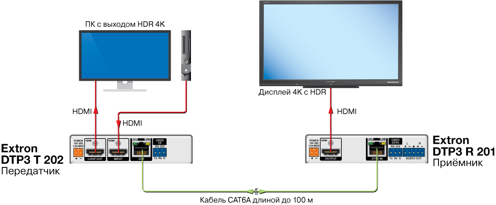 Передача сигнала 4К