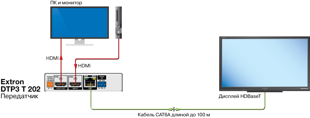 Подключение к HDBaseT