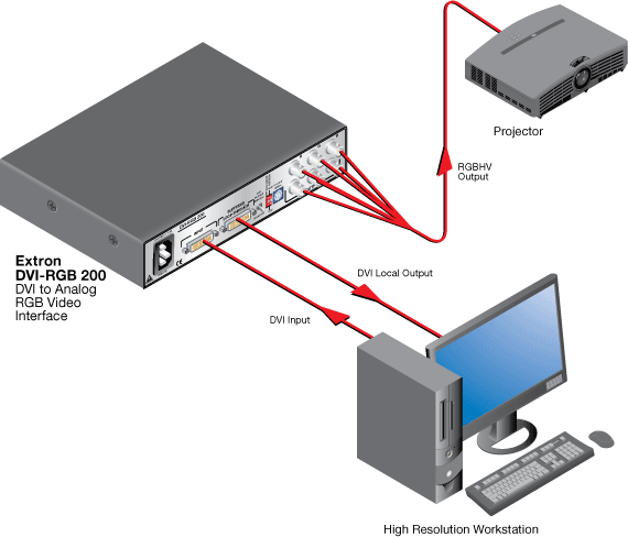 DVI-RGB 200 Схема