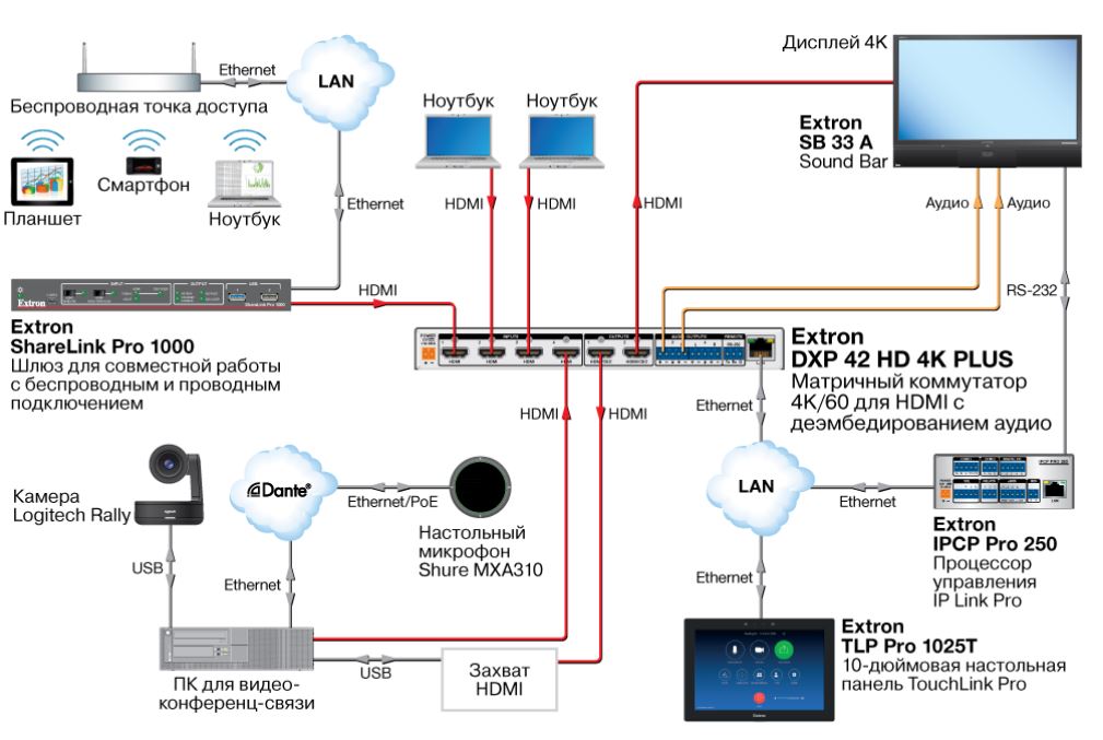 DXP-HD-4K-PLUS-4x2 Схема AV