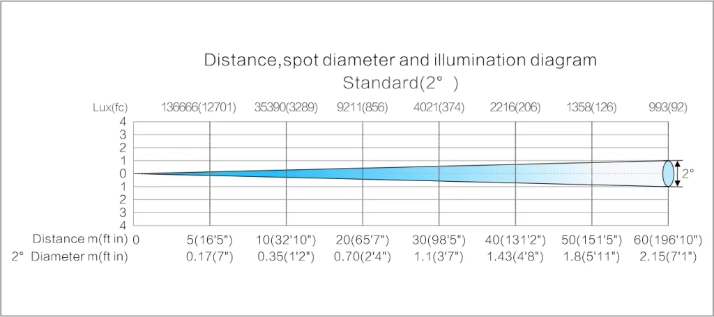 LightSky E280 BEAM 