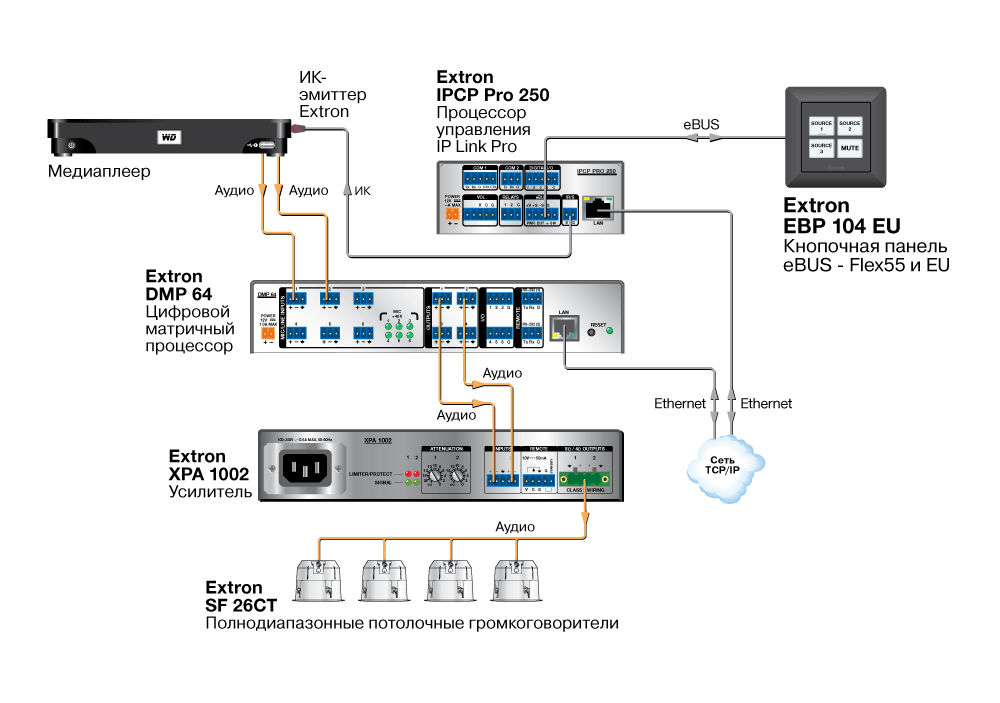 EBP 104 EU Схема