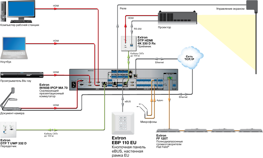 EBP 110 EU Схема