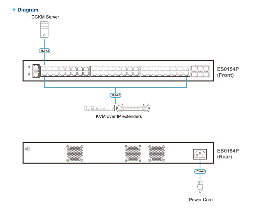 Aten ES0154P сетевой коммутатор