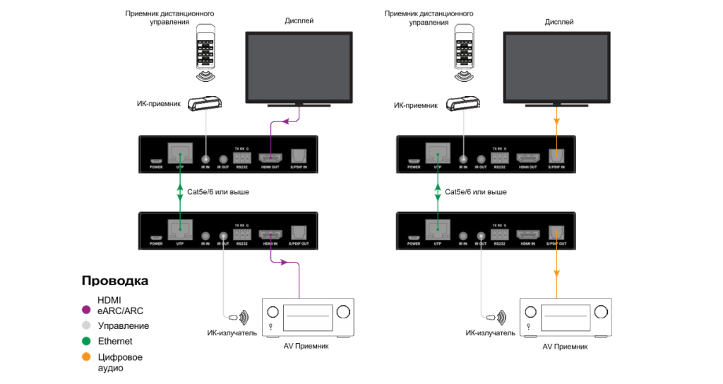 WyreStorm EXA-100-EARC, схема подключения