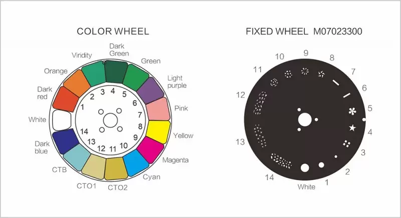 LightSky F230 II BEAM