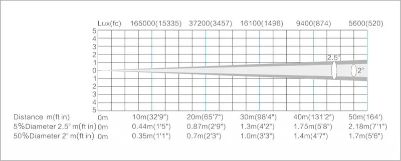 LightSky F230 II BEAM