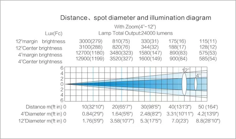 lightsky F450FOLLOW-SPOT