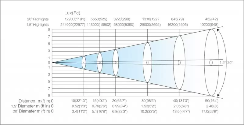 Light Sky F400BSW