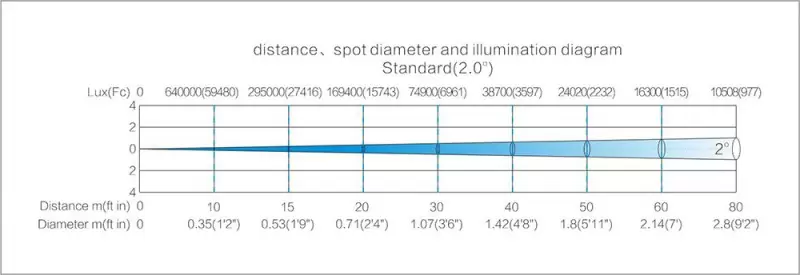 LightSky F400LL BEAM