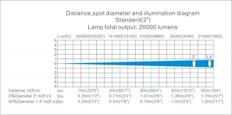 LightSky F450II BEAM