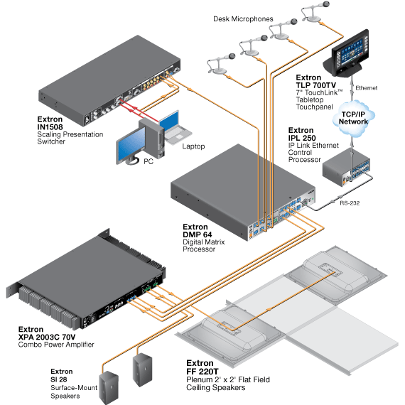 FF 220T