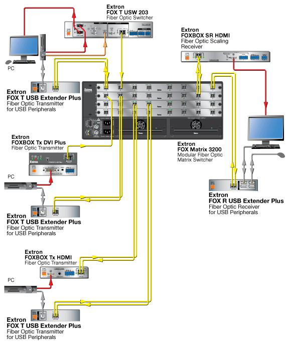 FOX T USB Extender Plus Схема