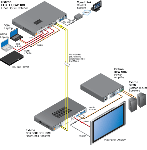 FOX T USW 103 Схема