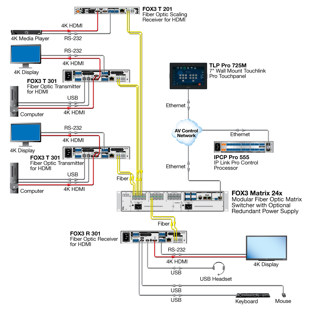 Extron FOX3 R 301 Схема AV