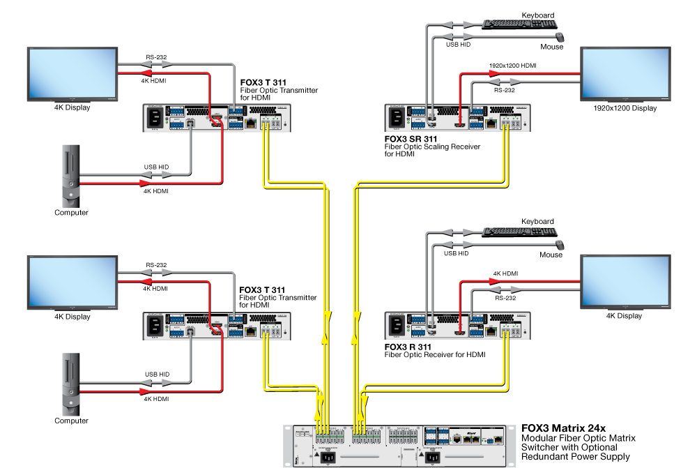 Extron FOX3 R 311 схема AV