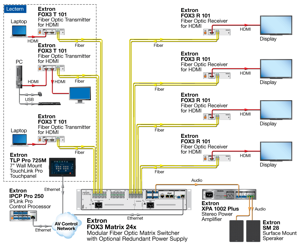 FOX3 T101 Схема AV