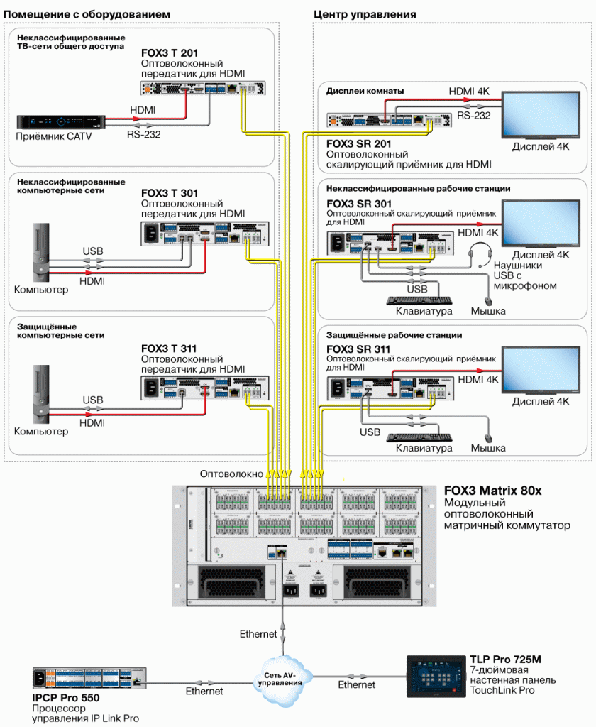 Extron FOX3 T 301PC