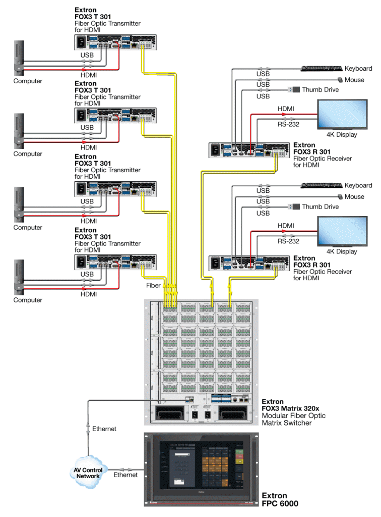 FPC6000 Схема av-системы