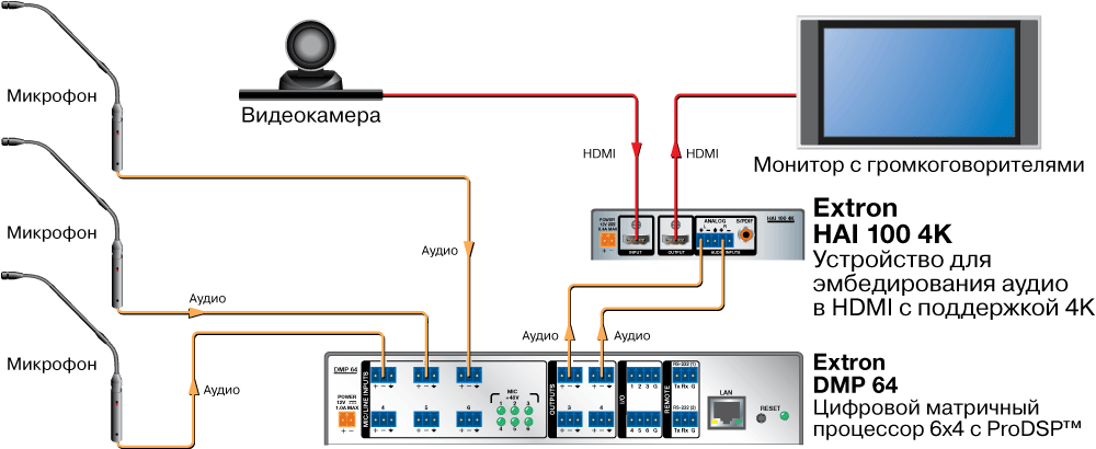 HAI 100 4K Схема AV системы