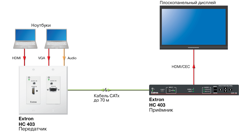 HC 403 Схема