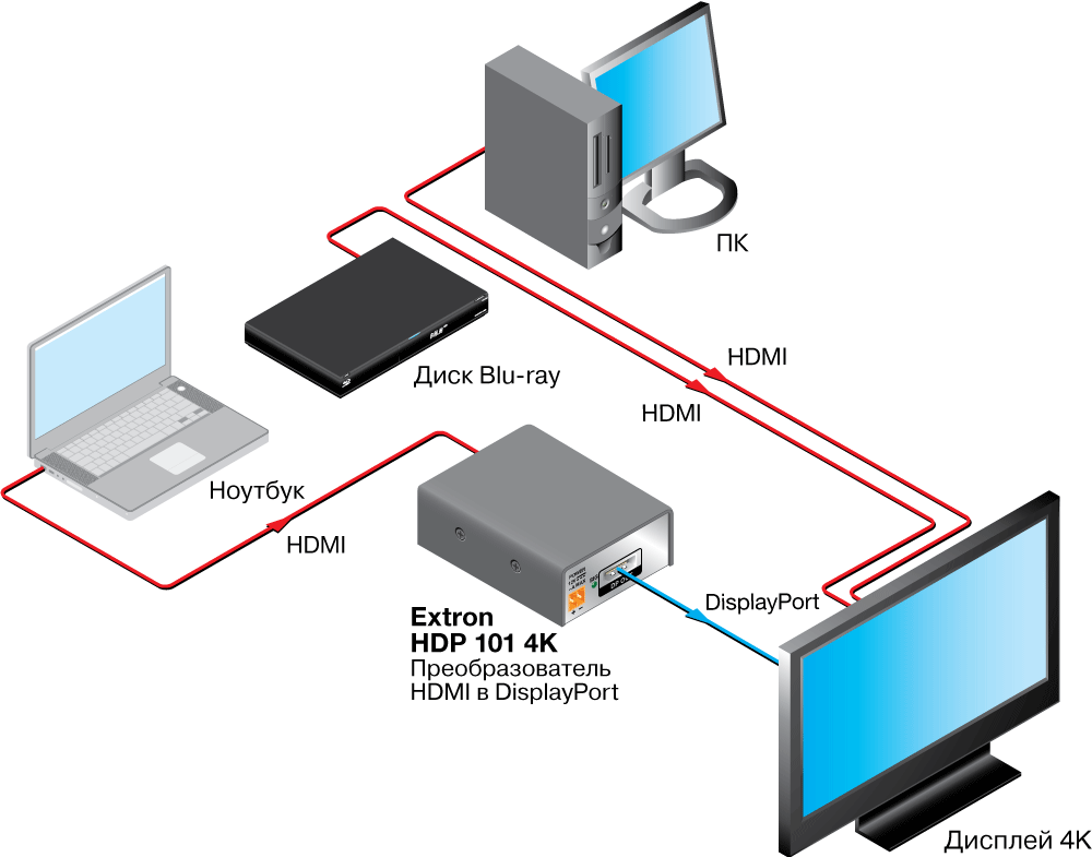 HDP 101 4K Схема