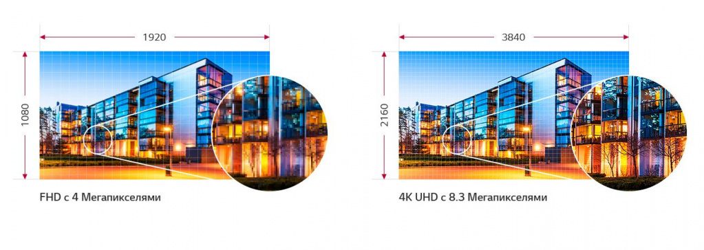 Реалистичное качество изображения 4K