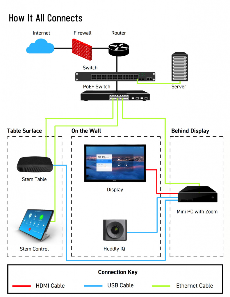 Комплект Shure Stem - Huddle Room 2