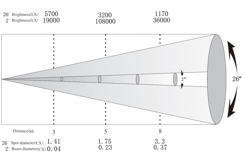 iLighting ENERGY 150 BSW 