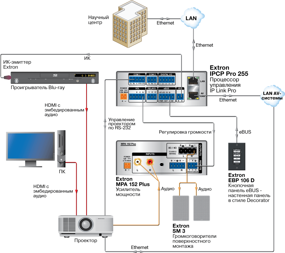 IPCP Pro 255 Схема