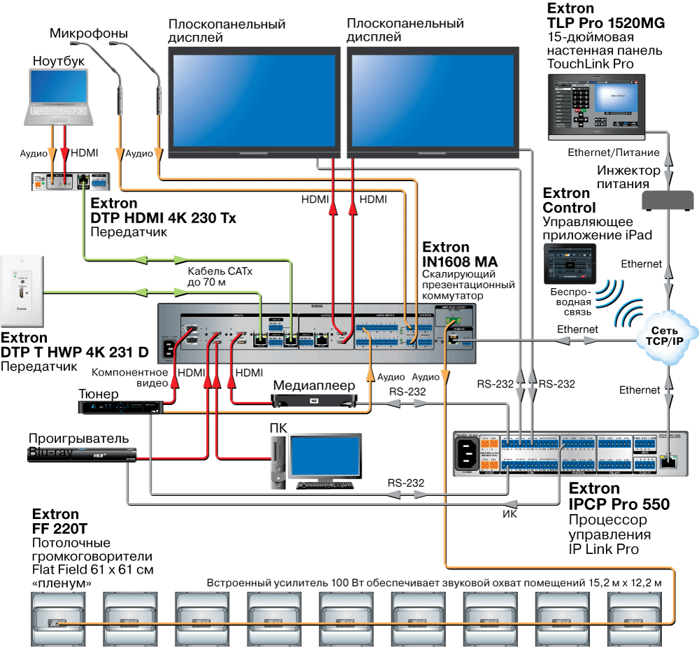 IPCP Pro 550 Схема