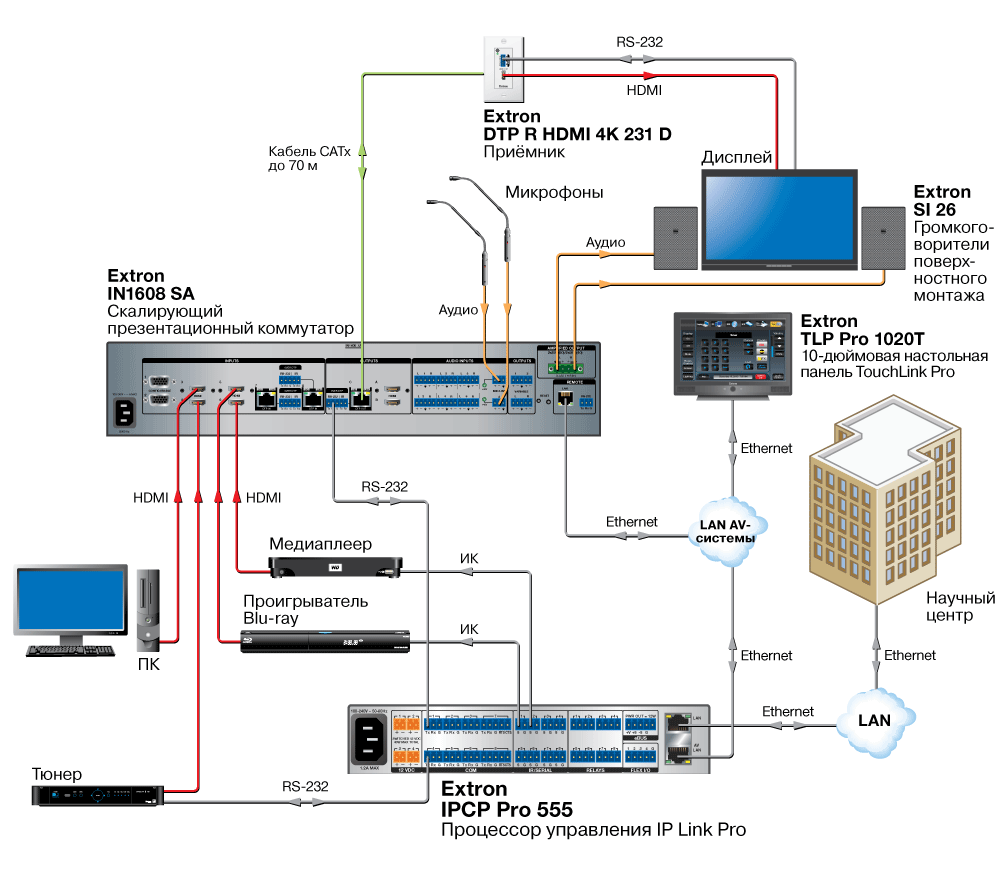 IPCP Pro 555 Схема