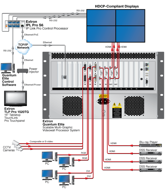 IPL Pro S6 Схема