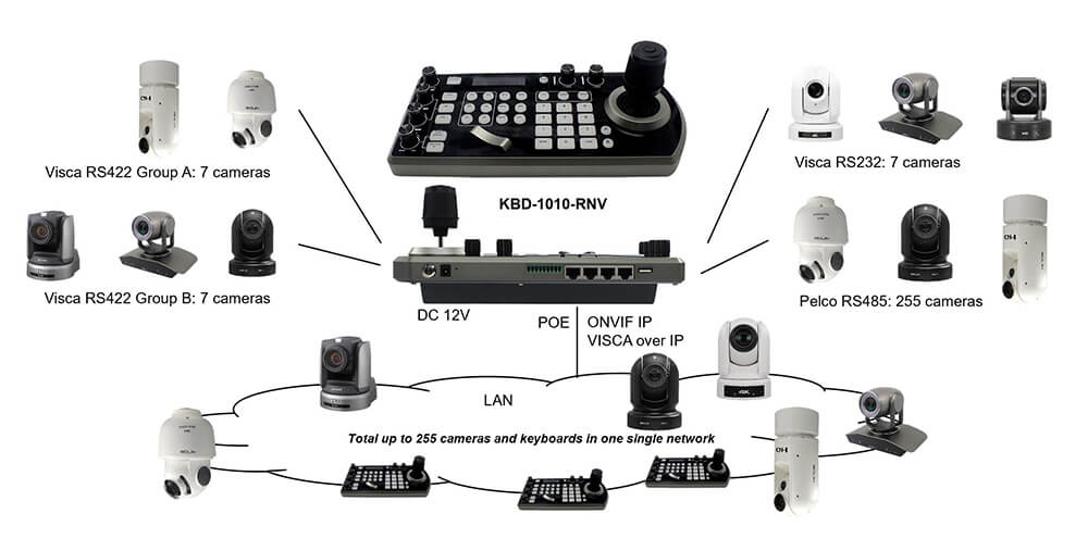 Cхема подключения Bolin KBD-1010RNV