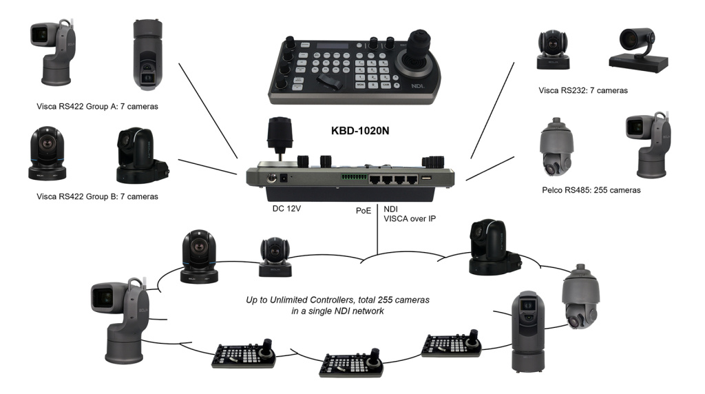 Bolin KBD-1020N схема подключения