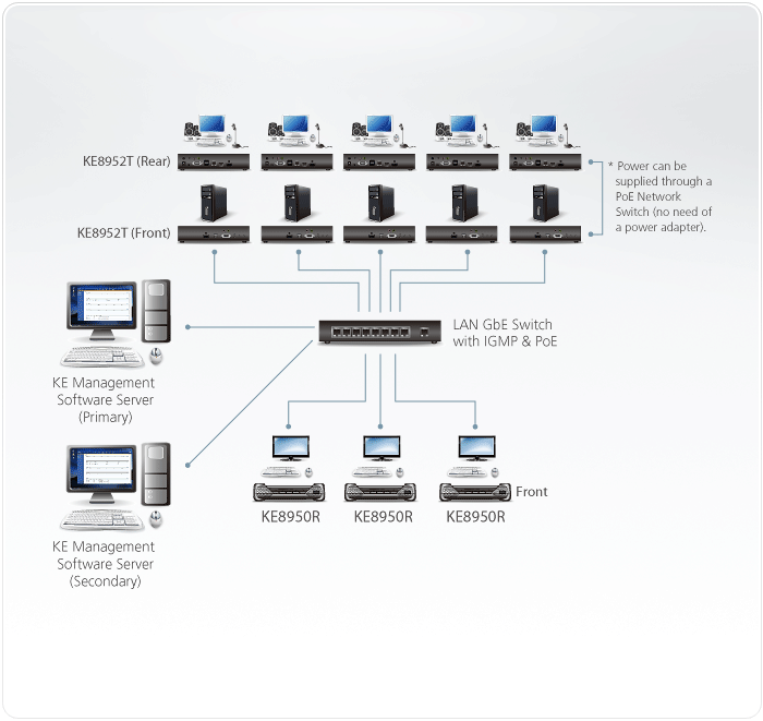 Aten KE8950TR / KE8952TR - топологическая схема