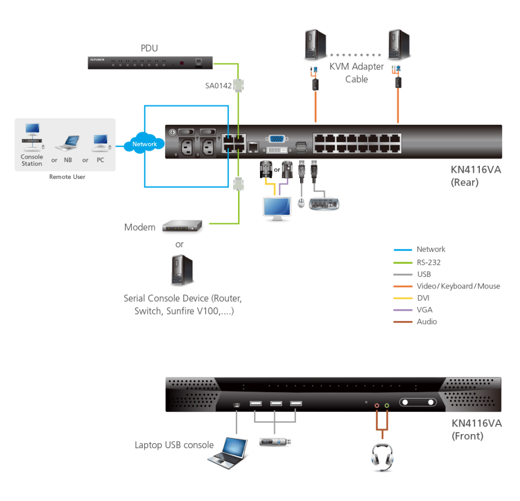 Aten KN4116VA
