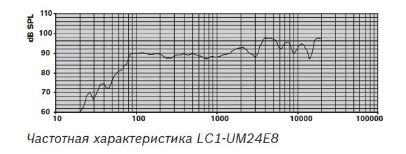 Bosch LC1-UM24E8 | Частотная характеристика