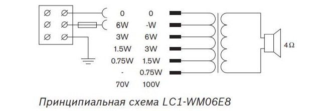 LC1-WM06E8