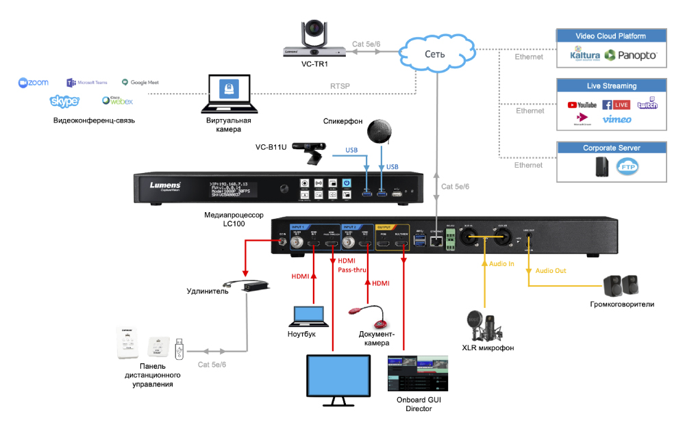 ISE2022: Новый 2-канальный процессор для записи и трансляции от Lumens