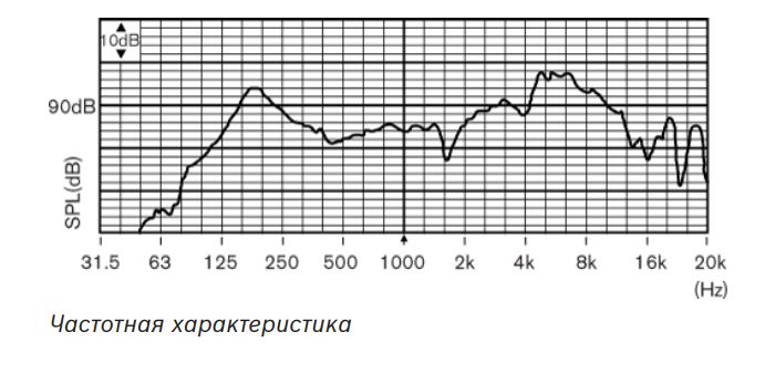 LHM0606/10 | Частотная характеристика